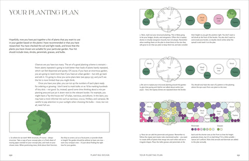 How to Design Garden